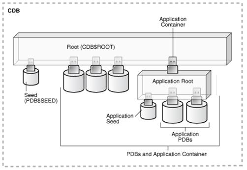 Description of Figure 1-1 follows Description of Figure 1-1 follows