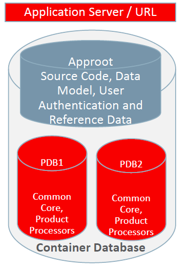 Description of Figure 2-3 follows