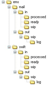 Description of Figure 1-3 follows