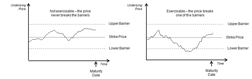 Description of Figure 3-11 follows