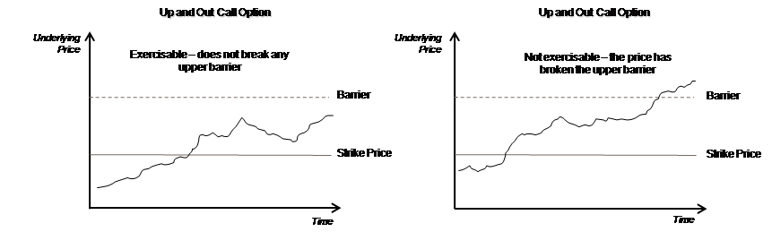 Description of Figure 3-10 follows