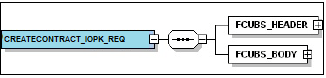 CREATECONTRACT_IOPK_REQ