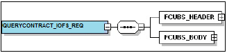 Query Format for Contract REQ