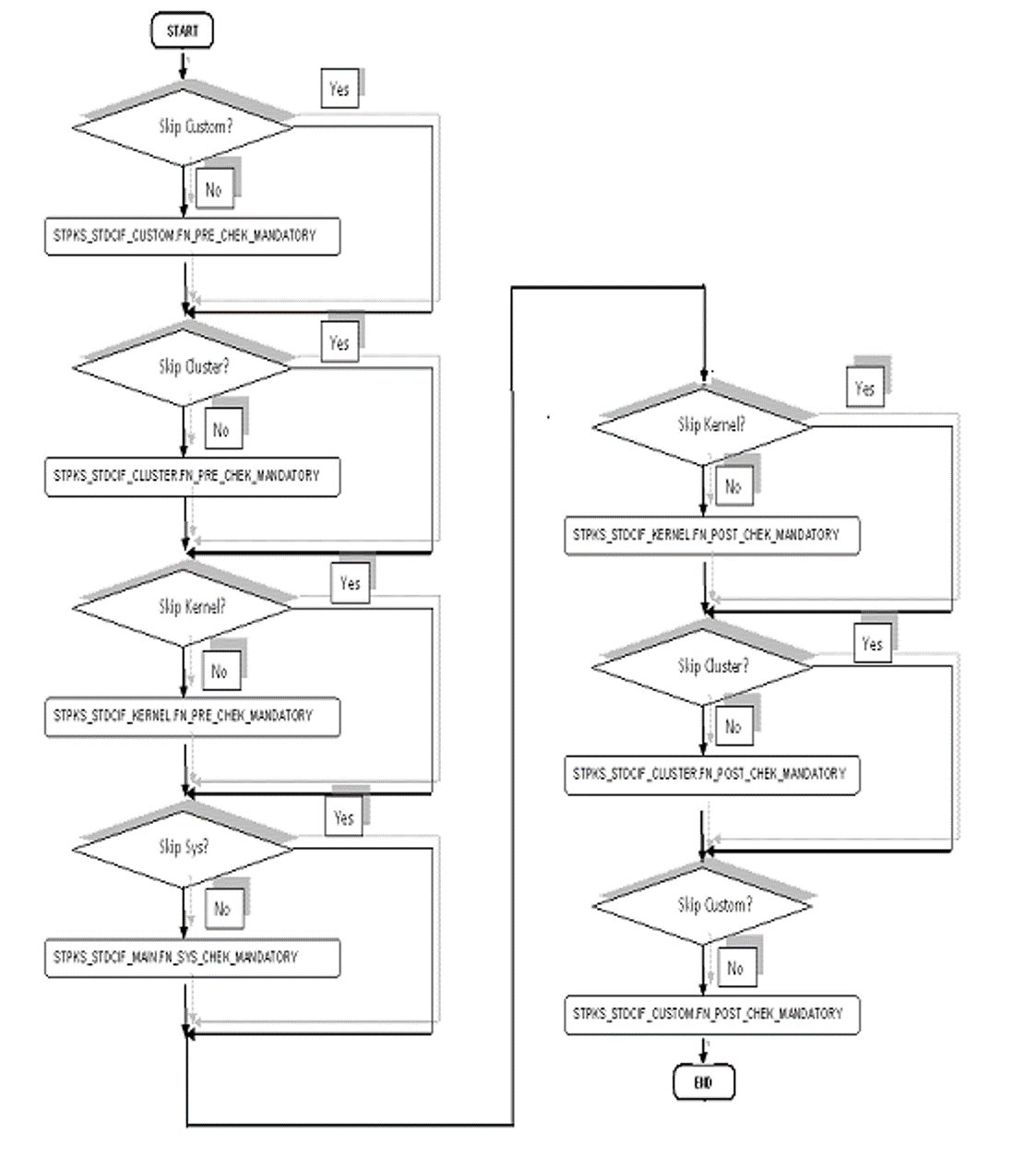 Description of Figure 5-2 follows