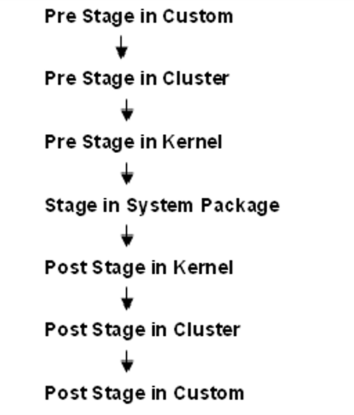 Description of Figure 5-1 follows Description of Figure 5-1 follows