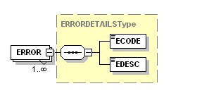 Error Resp Details