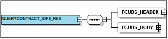 Query format for contract res