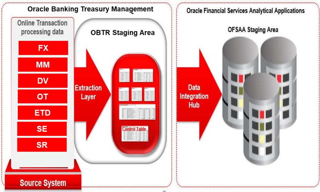 Description of Figure 1-1 follows Description of Figure 1-1 follows