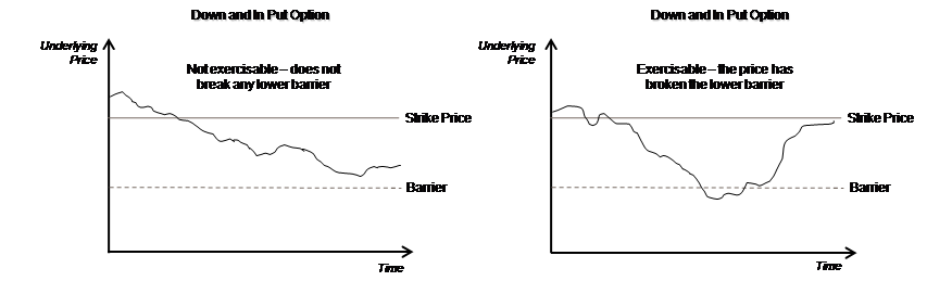 Description of Figure 3-7 follows