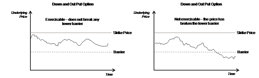 Description of Figure 3-9 follows