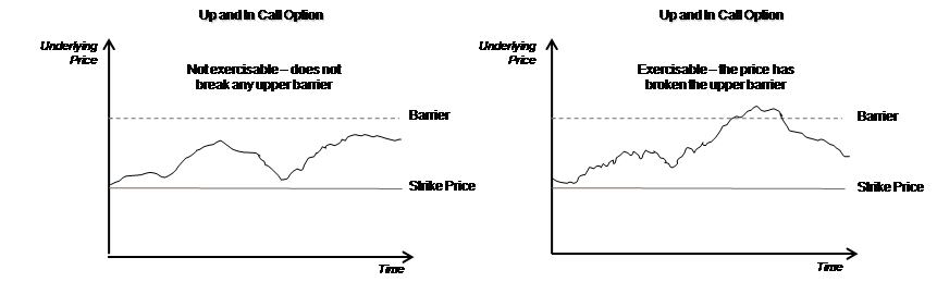 Description of Figure 3-8 follows