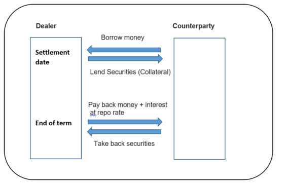 Description of Figure 1-1 follows
