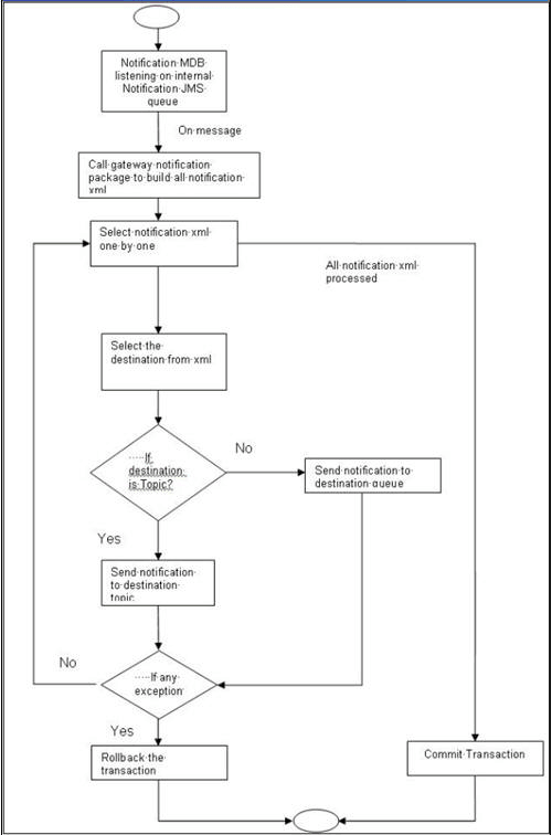 Description of Figure 1-32 follows Description of Figure 1-32 follows
