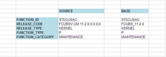 Description of Figure 4-2 follows Description of Figure 4-2 follows