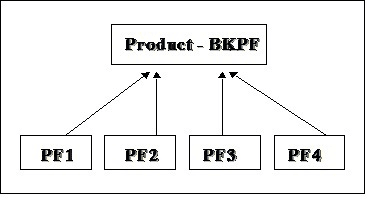 Portfolio Relationship Diagram