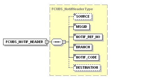 NotifHeader NotifHeader