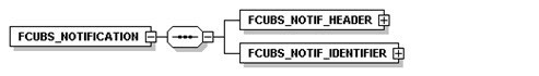 FCUBS Notification FCUBS Notification