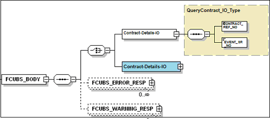 FCUBS_BODY FCUBS_BODY
