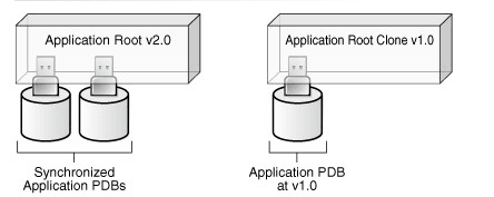 Description of Figure 1-5 follows Description of Figure 1-5 follows