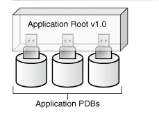 Description of Figure 1-2 follows Description of Figure 1-2 follows