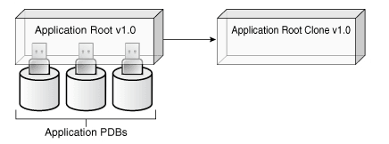 Description of Figure 1-3 follows Description of Figure 1-3 follows
