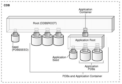 Description of Figure 1-1 follows Description of Figure 1-1 follows