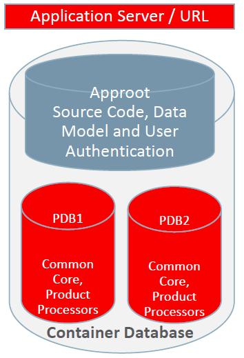 Description of Figure 2-2 follows Description of Figure 2-2 follows