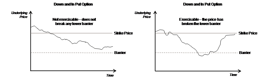 Description of Figure 3-7 follows Description of Figure 3-7 follows