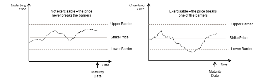 Description of Figure 3-11 follows Description of Figure 3-11 follows
