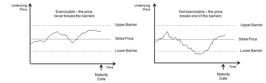 Description of Figure 3-12 follows Description of Figure 3-12 follows