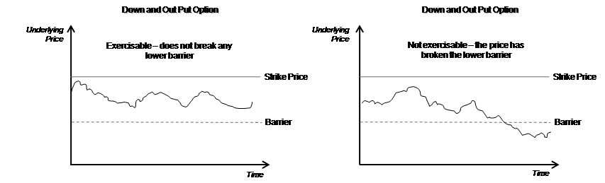 Description of Figure 3-9 follows Description of Figure 3-9 follows
