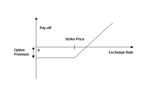 call option call option