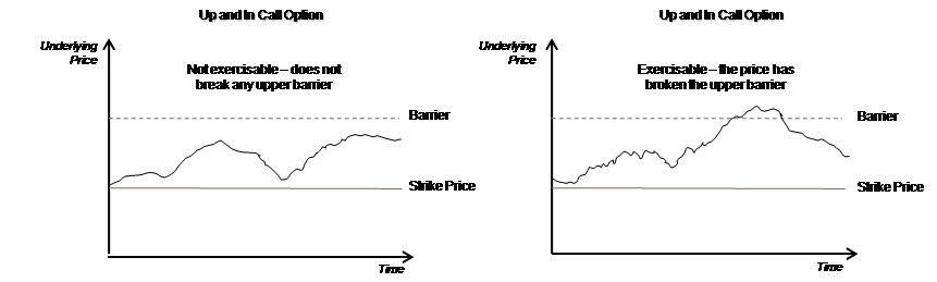 Description of Figure 3-8 follows Description of Figure 3-8 follows