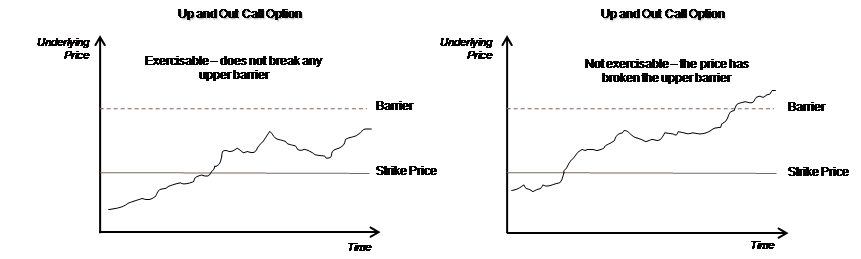 Description of Figure 3-10 follows Description of Figure 3-10 follows