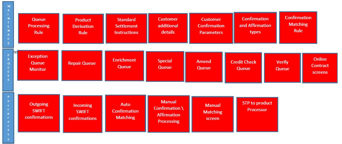 Description of Figure 1-1 follows
