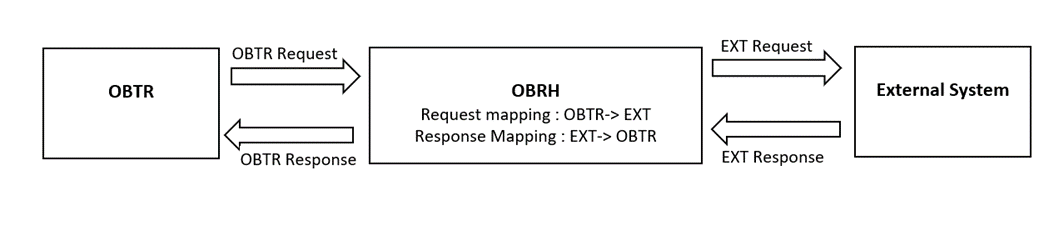 Description of Figure 2-1 follows