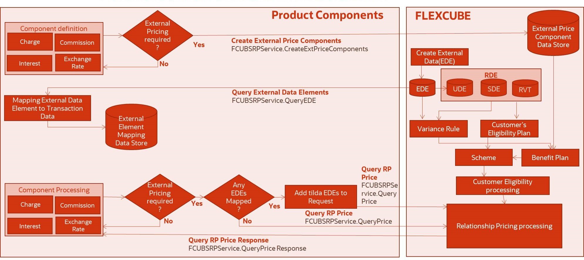 Description of Figure 1-5 follows