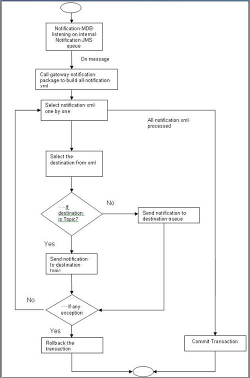 Description of Figure 1-5 follows Description of Figure 1-5 follows