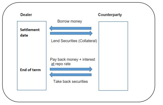 Description of Figure 1-1 follows Description of Figure 1-1 follows