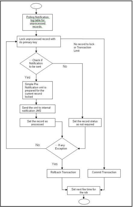 Description of Figure 1-31 follows Description of Figure 1-31 follows