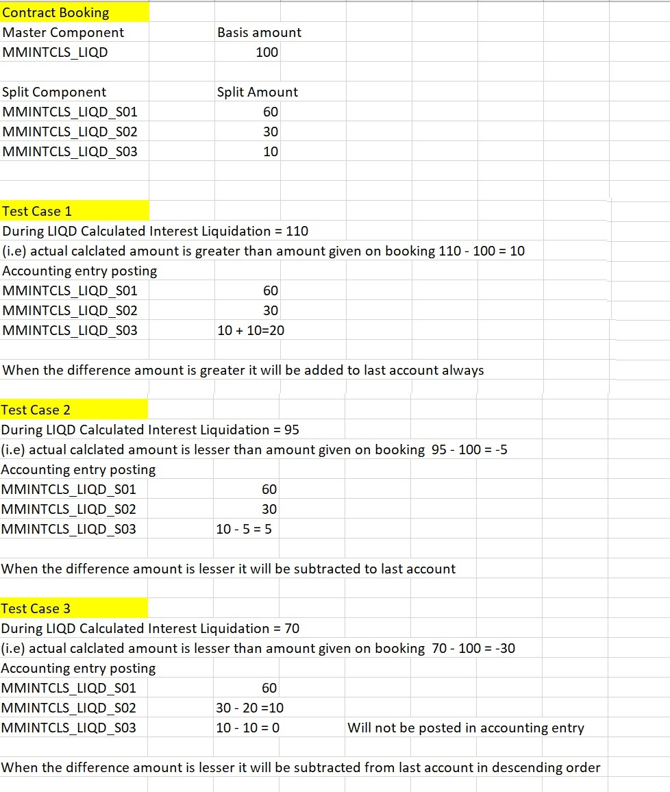 Example Example