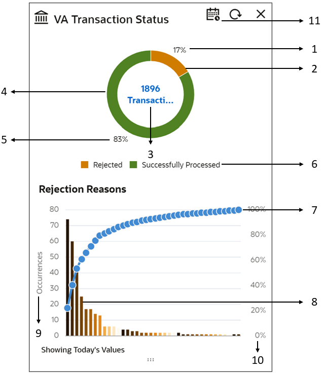 Description of Figure 2-1 follows Description of Figure 2-1 follows