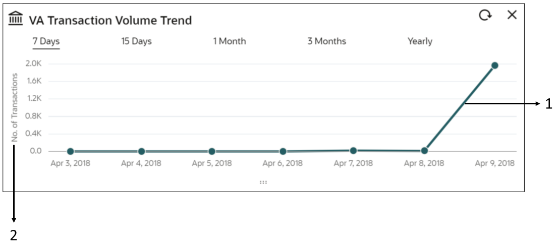 Description of Figure 2-5 follows Description of Figure 2-5 follows