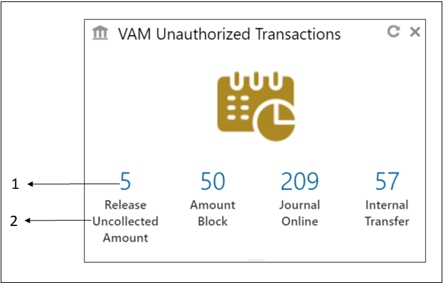 Description of Figure 2-3 follows