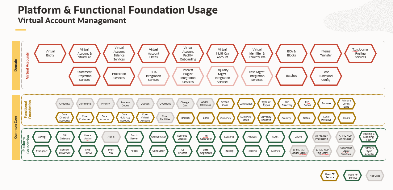Description of Figure 4-1 follows Description of Figure 4-1 follows