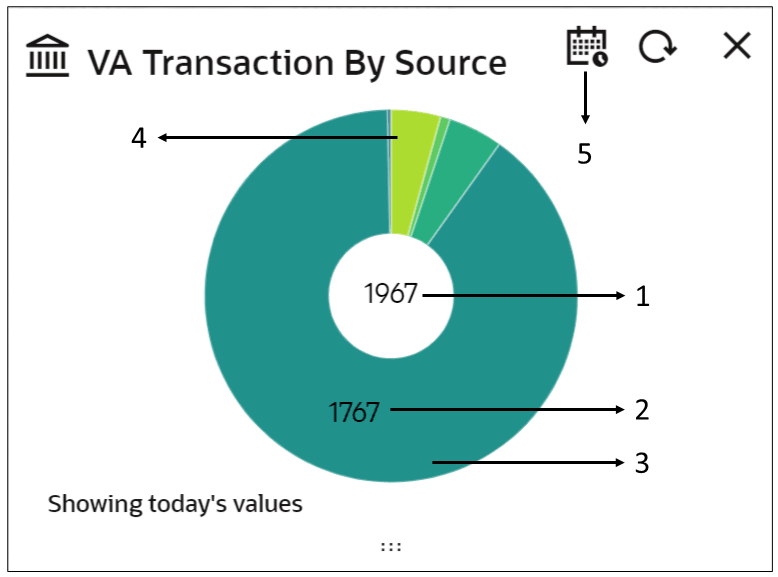 Description of Figure 2-6 follows