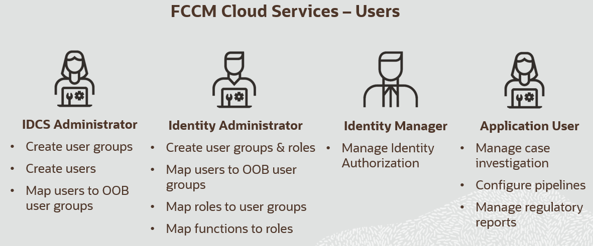 Description of kyccs-user-personas.png follows