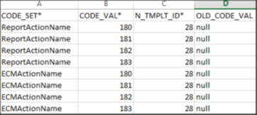 FCC_RR_CODE_DESC_B