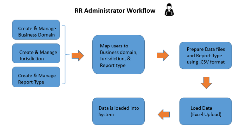 Description of Figure 1-1 follows Description of Figure 1-1 follows