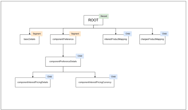 Description of Figure 3-2 follows